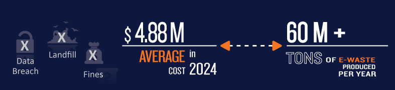 Data Destruction with 4THBIN