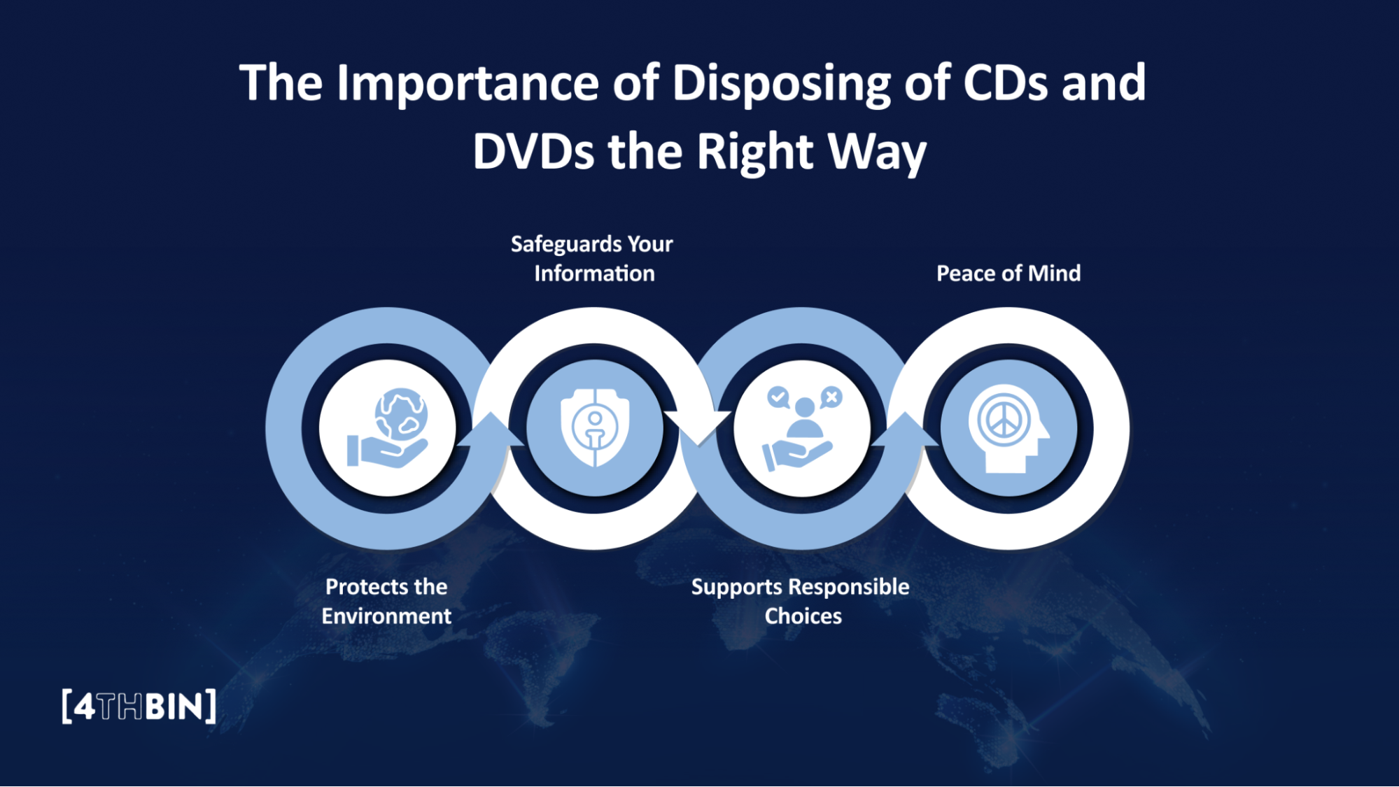 The Importance of Disposing of CDs and DVDs the Right Way